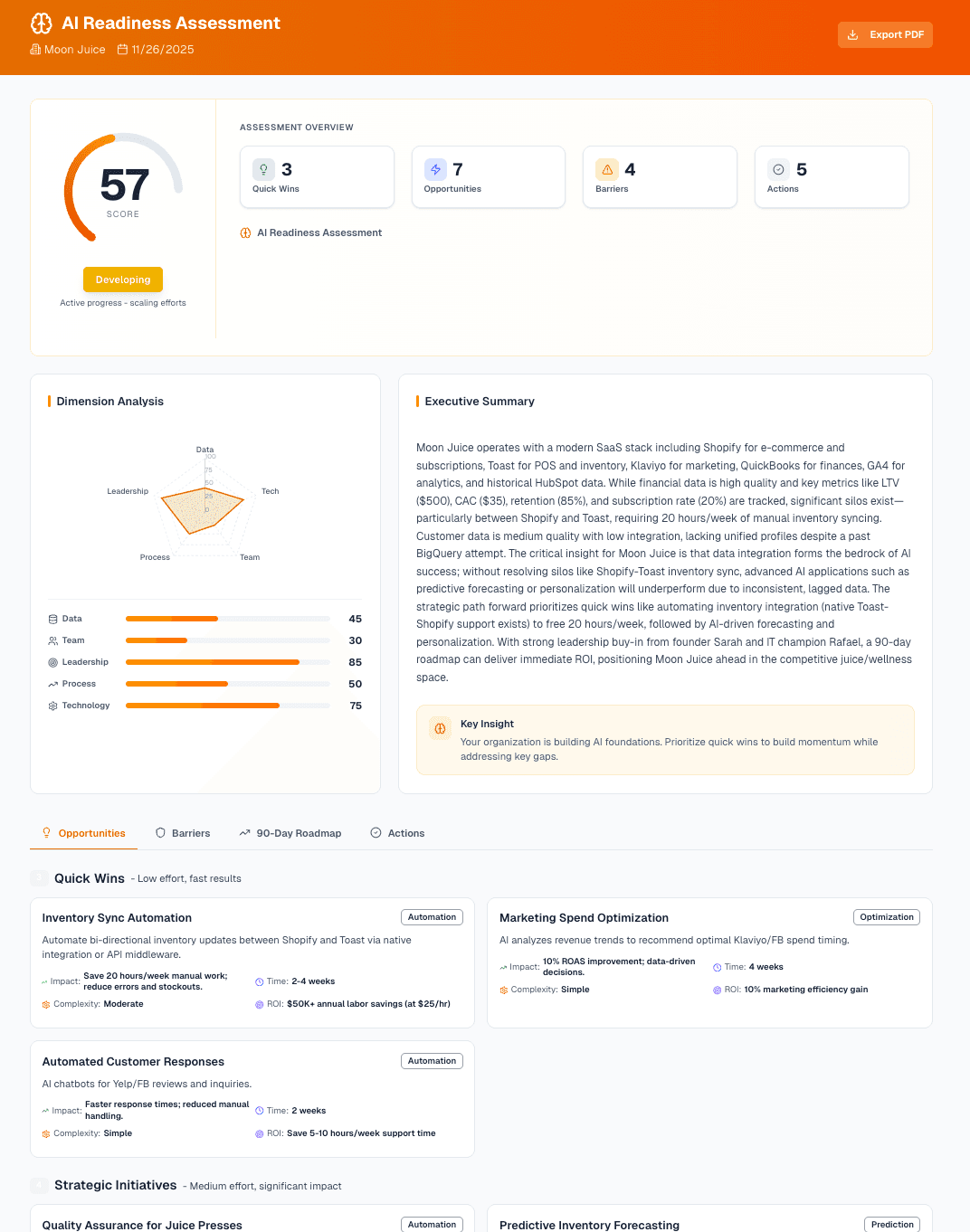 AI Readiness Assessment dashboard showing score, dimension analysis, and opportunities
