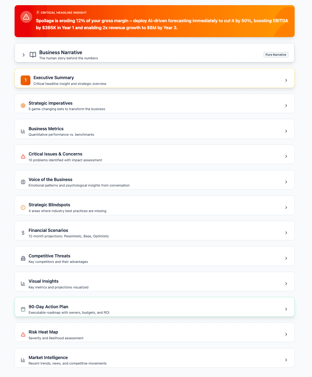 Business 360 Report sections including Strategic Imperatives, Business Metrics, Financial Scenarios