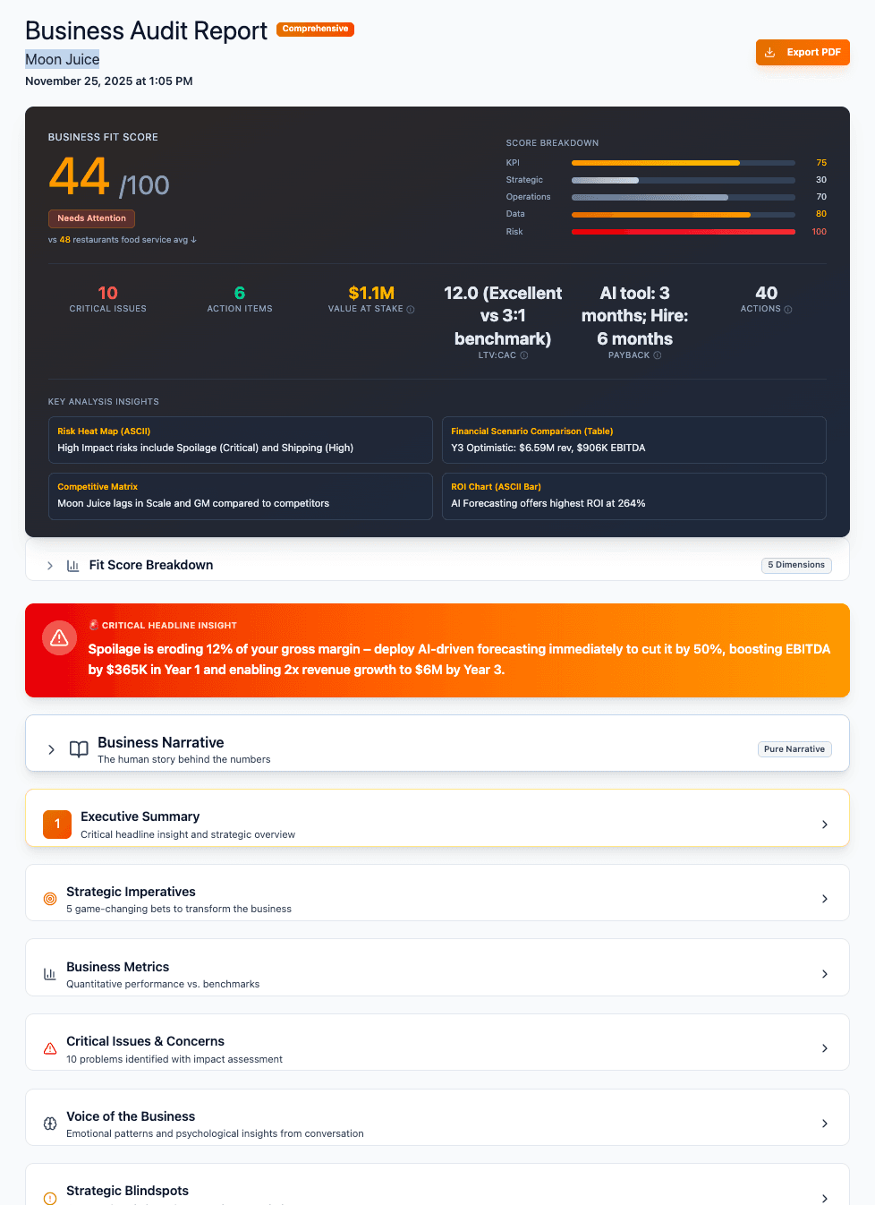 Business 360 Report dashboard showing FitScore, key metrics, and critical headline insight
